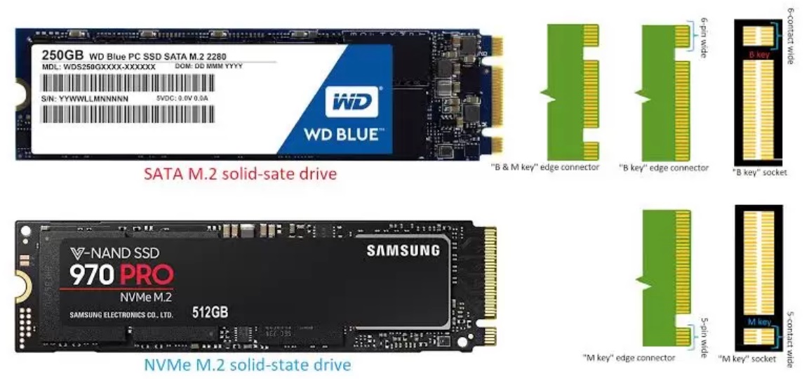 NVME-vs-SATA SSD